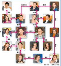 娱乐圈关系网,揭秘明星背后的秘密联盟